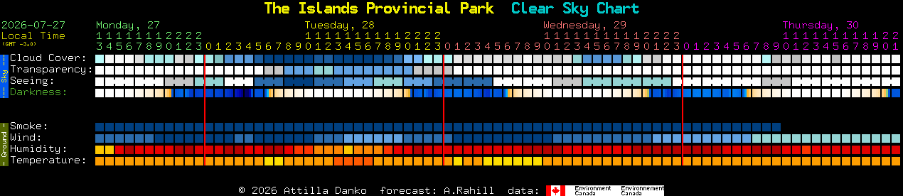 Current forecast for The Islands Provincial Park Clear Sky Chart