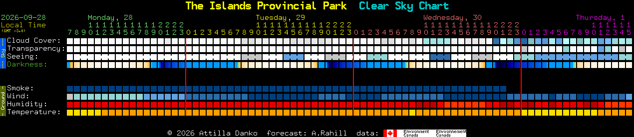 Current forecast for The Islands Provincial Park Clear Sky Chart
