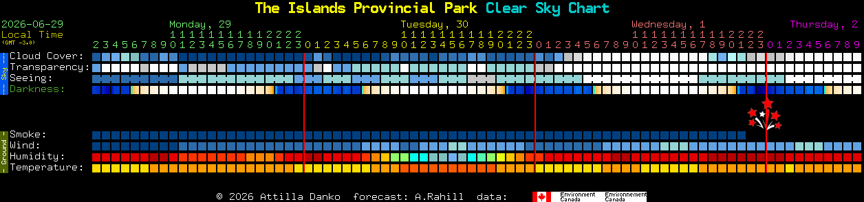 Current forecast for The Islands Provincial Park Clear Sky Chart