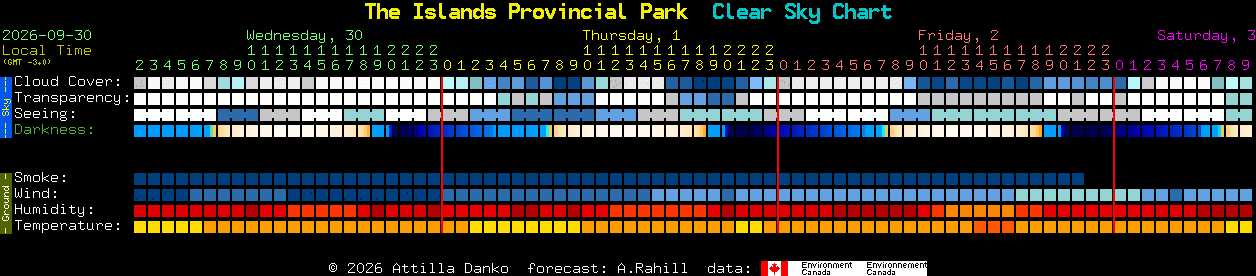 Current forecast for The Islands Provincial Park Clear Sky Chart