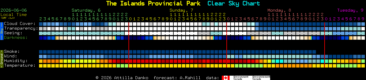 Current forecast for The Islands Provincial Park Clear Sky Chart
