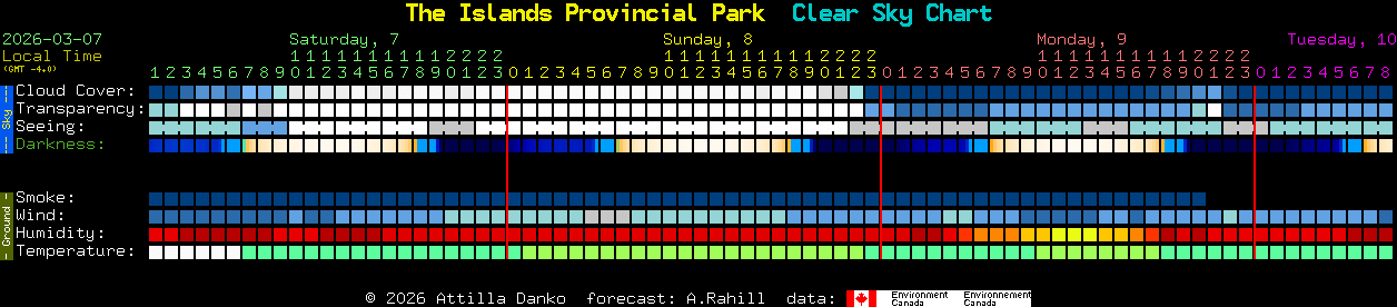 Current forecast for The Islands Provincial Park Clear Sky Chart