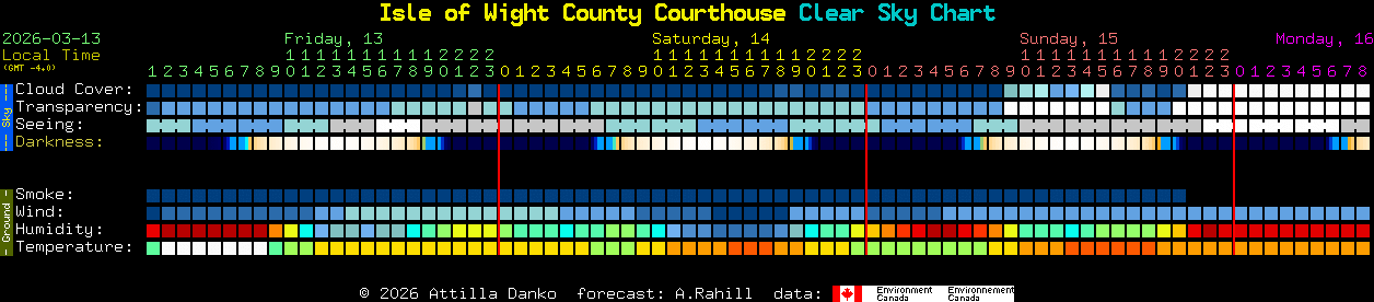 Current forecast for Isle of Wight County Courthouse Clear Sky Chart
