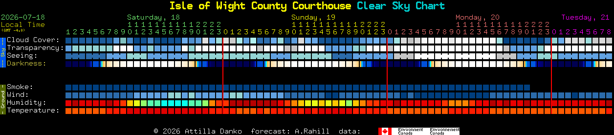 Current forecast for Isle of Wight County Courthouse Clear Sky Chart
