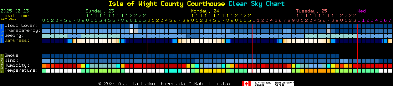 Current forecast for Isle of Wight County Courthouse Clear Sky Chart