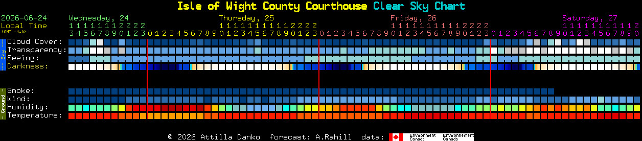 Current forecast for Isle of Wight County Courthouse Clear Sky Chart