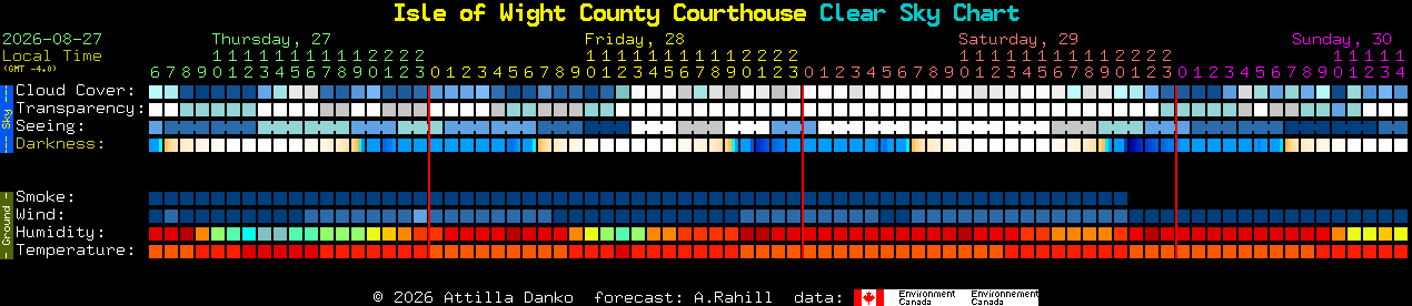 Current forecast for Isle of Wight County Courthouse Clear Sky Chart