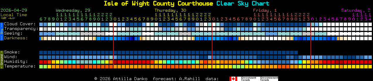 Current forecast for Isle of Wight County Courthouse Clear Sky Chart