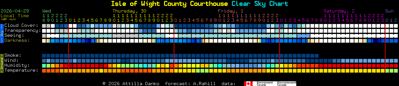 Current forecast for Isle of Wight County Courthouse Clear Sky Chart