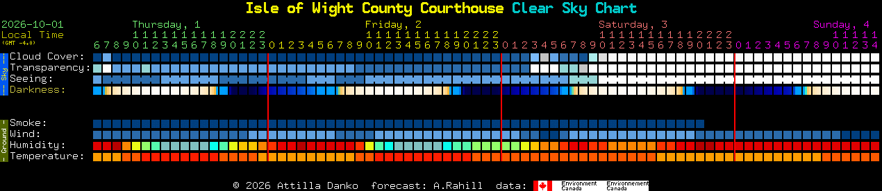 Current forecast for Isle of Wight County Courthouse Clear Sky Chart