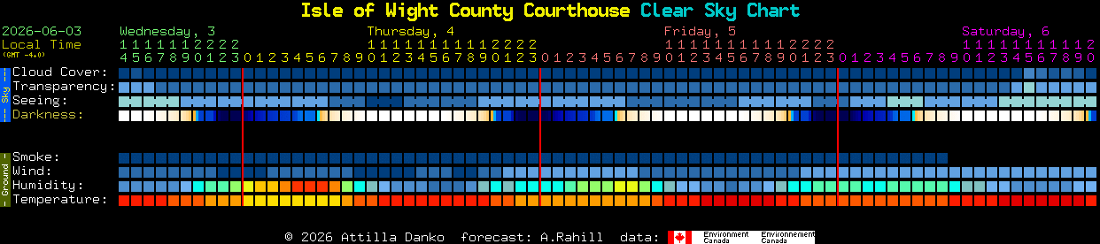 Current forecast for Isle of Wight County Courthouse Clear Sky Chart