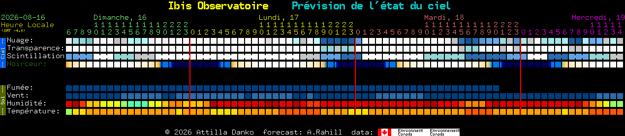 Current forecast for Ibis Observatoire Clear Sky Chart