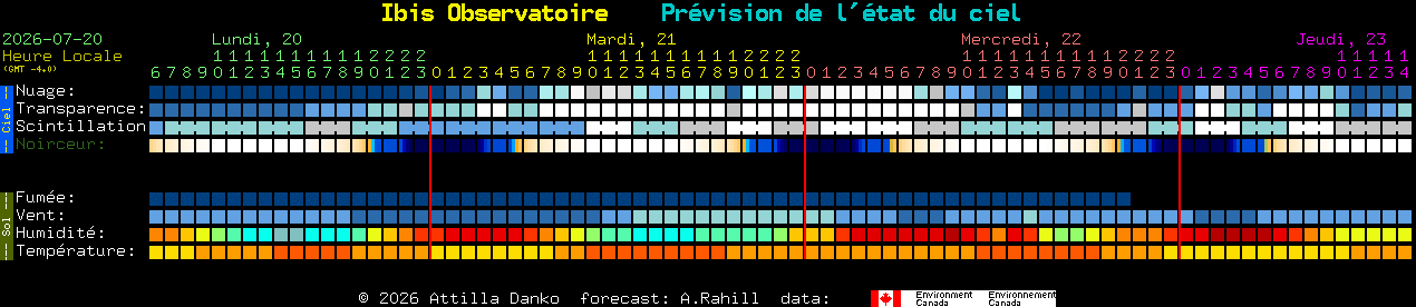 Current forecast for Ibis Observatoire Clear Sky Chart