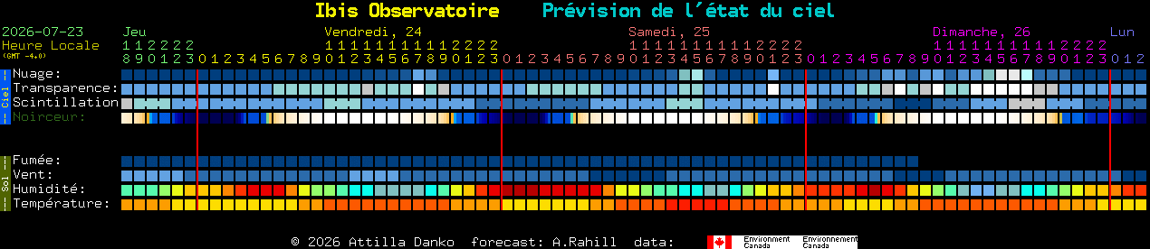 Current forecast for Ibis Observatoire Clear Sky Chart