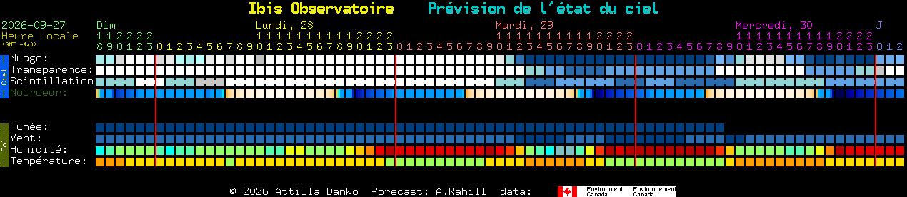 Current forecast for Ibis Observatoire Clear Sky Chart
