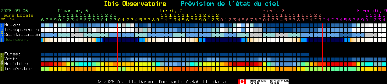 Current forecast for Ibis Observatoire Clear Sky Chart