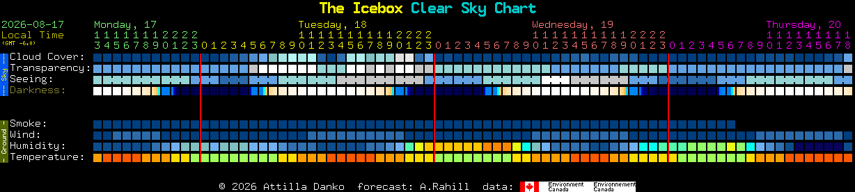 Current forecast for The Icebox Clear Sky Chart