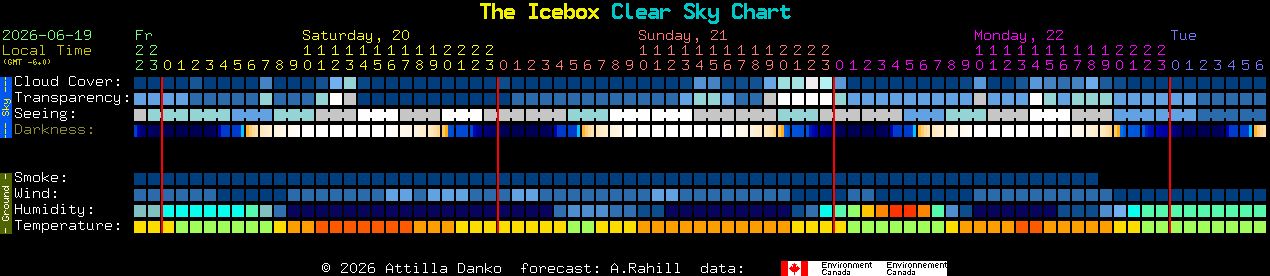 Current forecast for The Icebox Clear Sky Chart