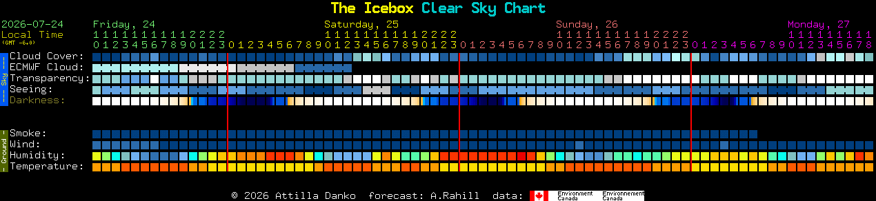 Current forecast for The Icebox Clear Sky Chart