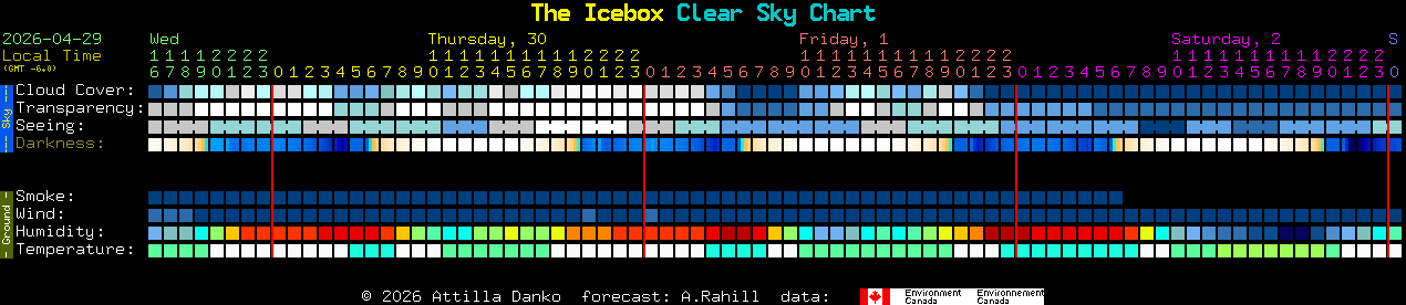 Current forecast for The Icebox Clear Sky Chart