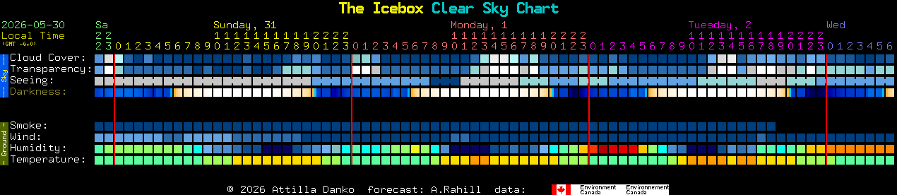 Current forecast for The Icebox Clear Sky Chart