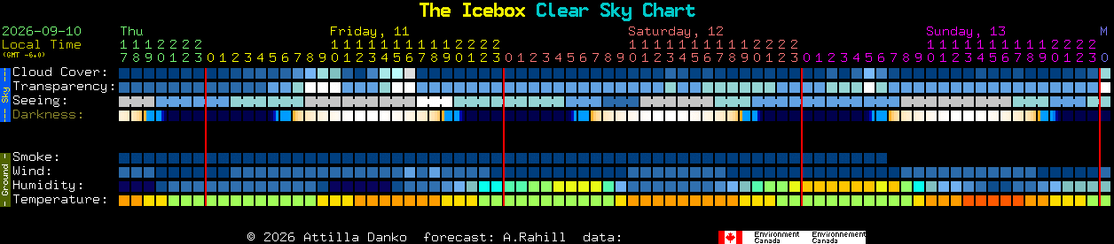Current forecast for The Icebox Clear Sky Chart