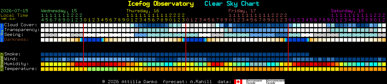 Current forecast for Icefog Observatory Clear Sky Chart