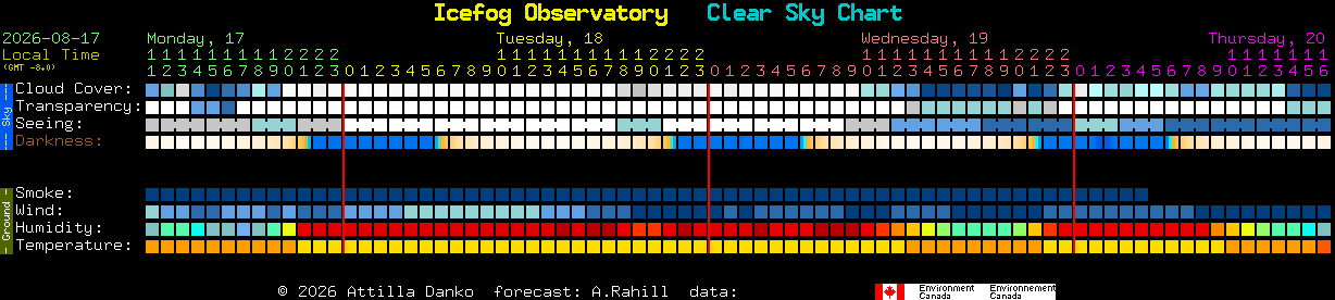 Current forecast for Icefog Observatory Clear Sky Chart