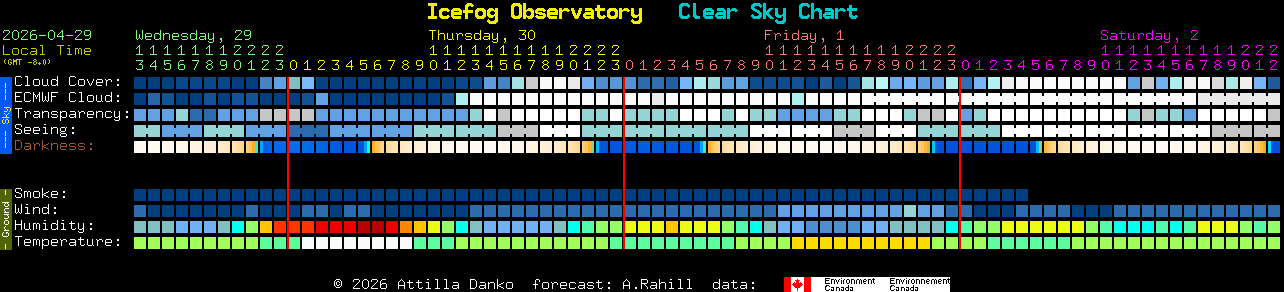 Current forecast for Icefog Observatory Clear Sky Chart