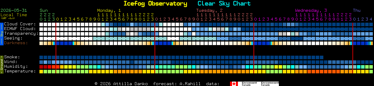 Current forecast for Icefog Observatory Clear Sky Chart