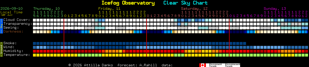 Current forecast for Icefog Observatory Clear Sky Chart
