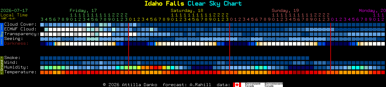 Current forecast for Idaho Falls Clear Sky Chart