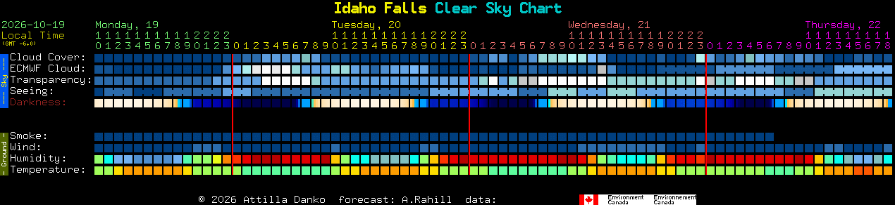 Current forecast for Idaho Falls Clear Sky Chart