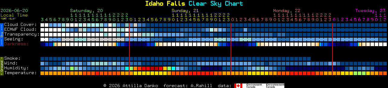 Current forecast for Idaho Falls Clear Sky Chart