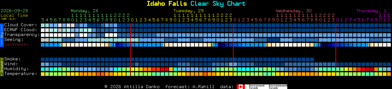 Current forecast for Idaho Falls Clear Sky Chart