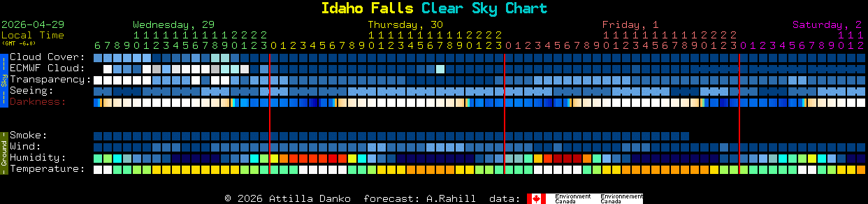 Current forecast for Idaho Falls Clear Sky Chart