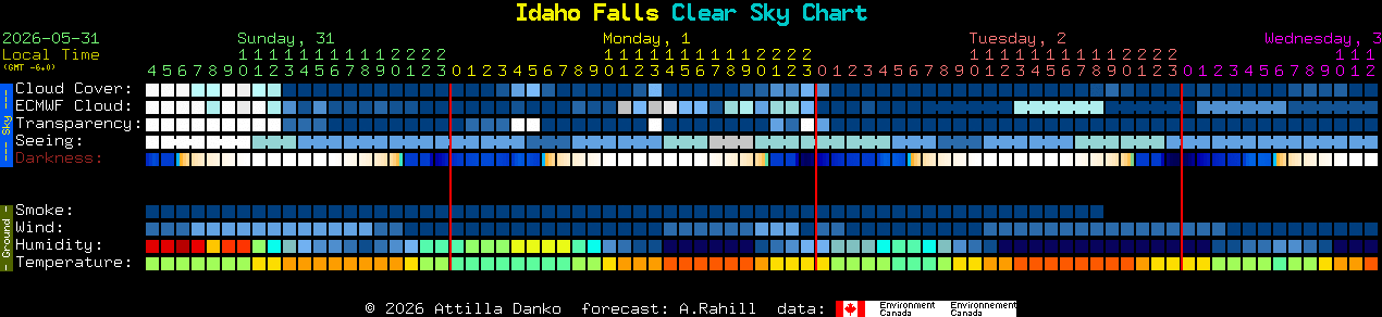 Current forecast for Idaho Falls Clear Sky Chart