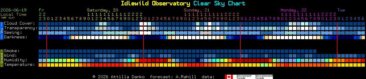 Current forecast for Idlewild Observatory Clear Sky Chart