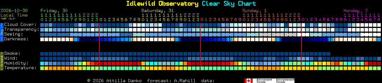 Current forecast for Idlewild Observatory Clear Sky Chart