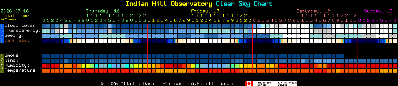 Current forecast for Indian Hill Observatory Clear Sky Chart
