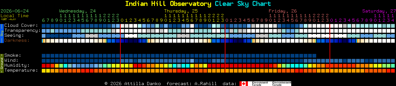 Current forecast for Indian Hill Observatory Clear Sky Chart