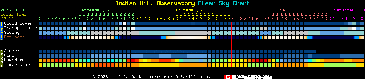 Current forecast for Indian Hill Observatory Clear Sky Chart