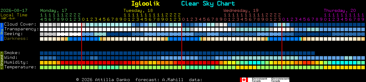 Current forecast for Igloolik Clear Sky Chart