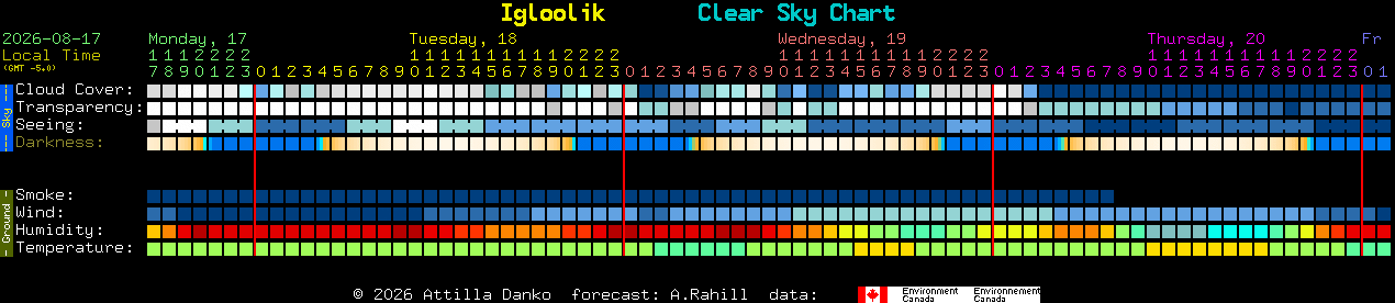 Current forecast for Igloolik Clear Sky Chart