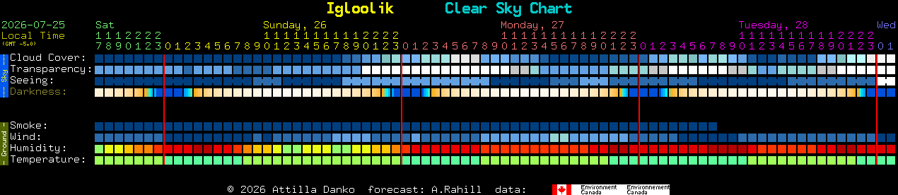 Current forecast for Igloolik Clear Sky Chart