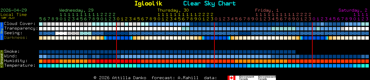 Current forecast for Igloolik Clear Sky Chart