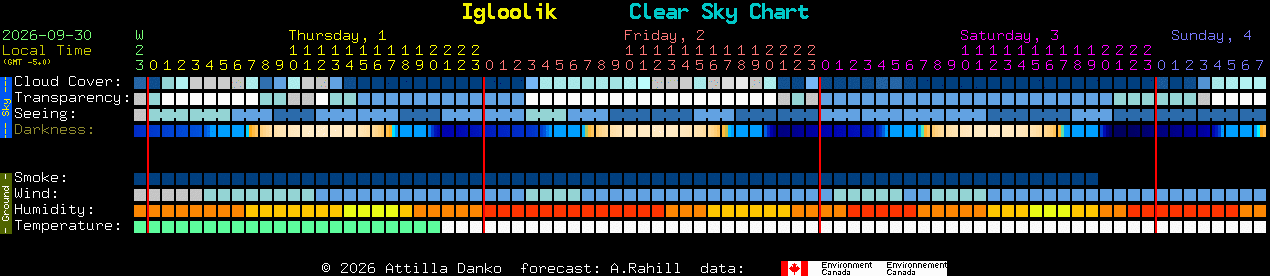 Current forecast for Igloolik Clear Sky Chart