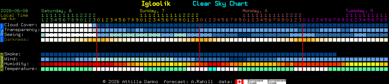 Current forecast for Igloolik Clear Sky Chart