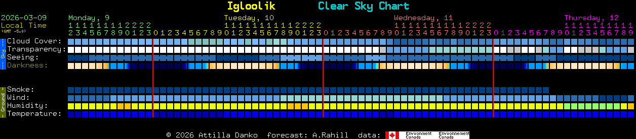 Current forecast for Igloolik Clear Sky Chart