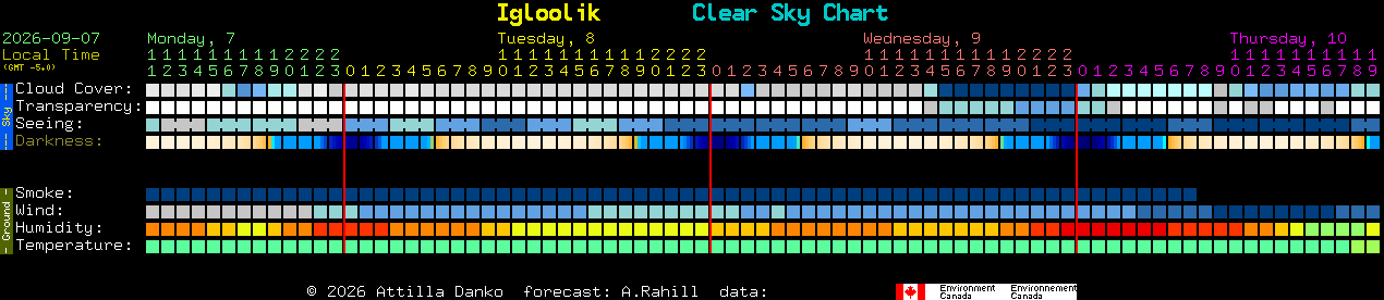 Current forecast for Igloolik Clear Sky Chart